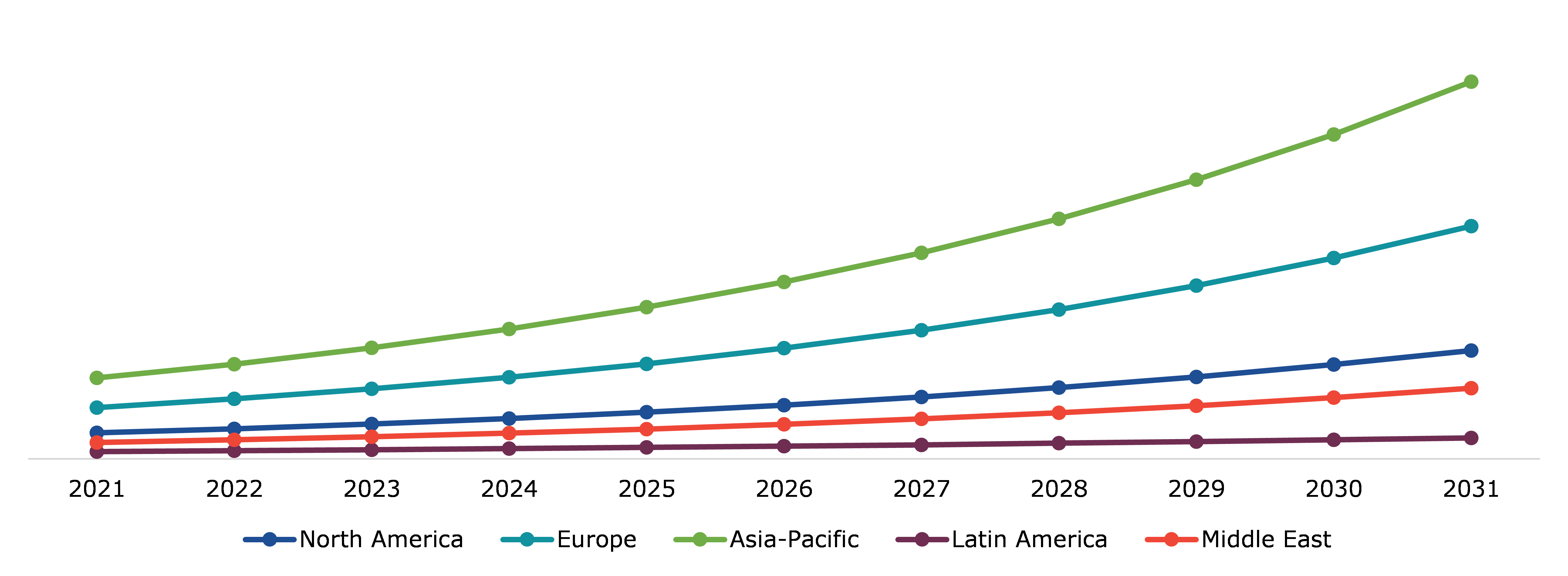 Adventure travel market size